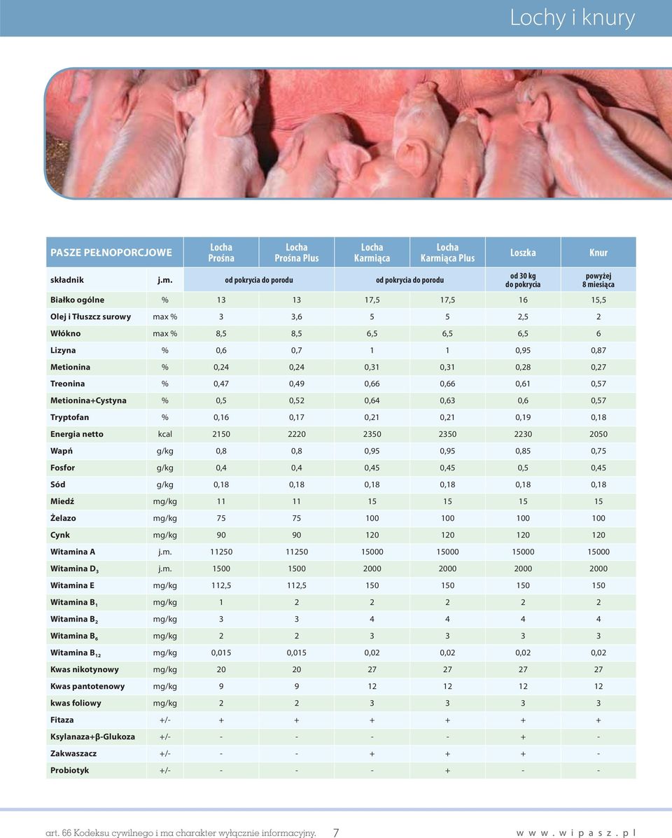 od pokrycia do porodu od pokrycia do porodu Locha Karmiąca Plus Loszka od 30 kg do pokrycia Knur powyżej 8 miesiąca Białko ogólne % 13 13 17,5 17,5 16 15,5 Olej i Tłuszcz surowy max % 3 3,6 5 5 2,5 2