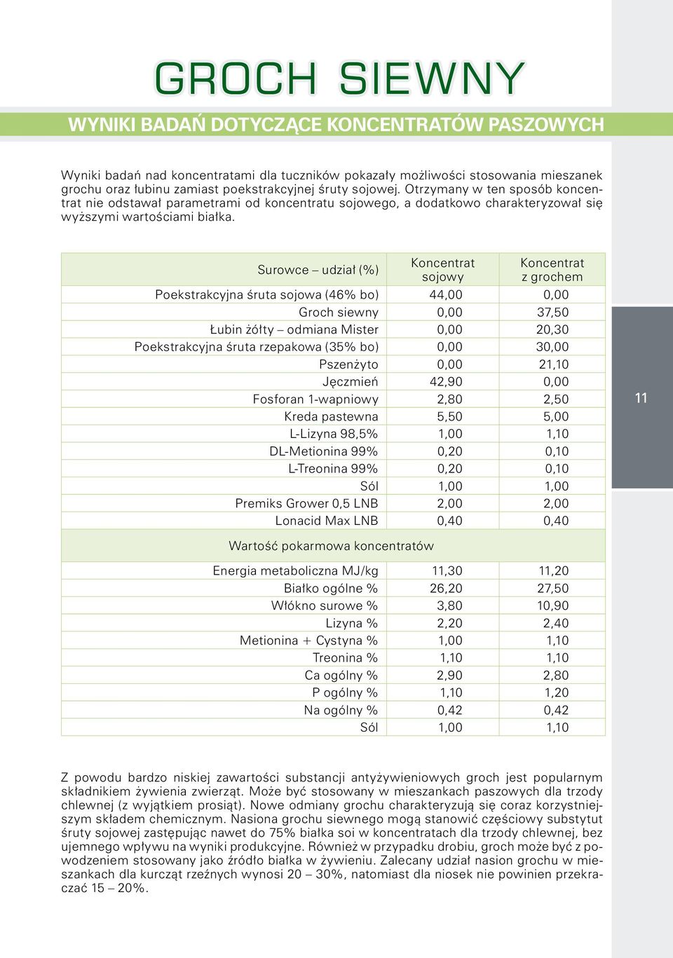 sojowy Koncentrat z grochem Poekstrakcyjna śruta sojowa (46% bo) 44,00 0,00 Groch siewny 0,00 37,50 Łubin żółty odmiana Mister 0,00 20,30 Poekstrakcyjna śruta rzepakowa (35% bo) 0,00 30,00 Pszenżyto