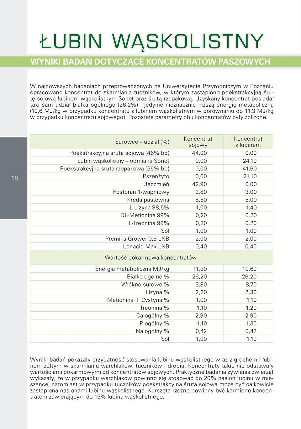 Uzyskany koncentrat posiadał taki sam udział białka ogólnego (26,2%) i jedynie nieznacznie niższą energię metaboliczną (10,6 MJ/kg w przypadku koncentratu z łubinem wąskolistnym w porównaniu do 11,3