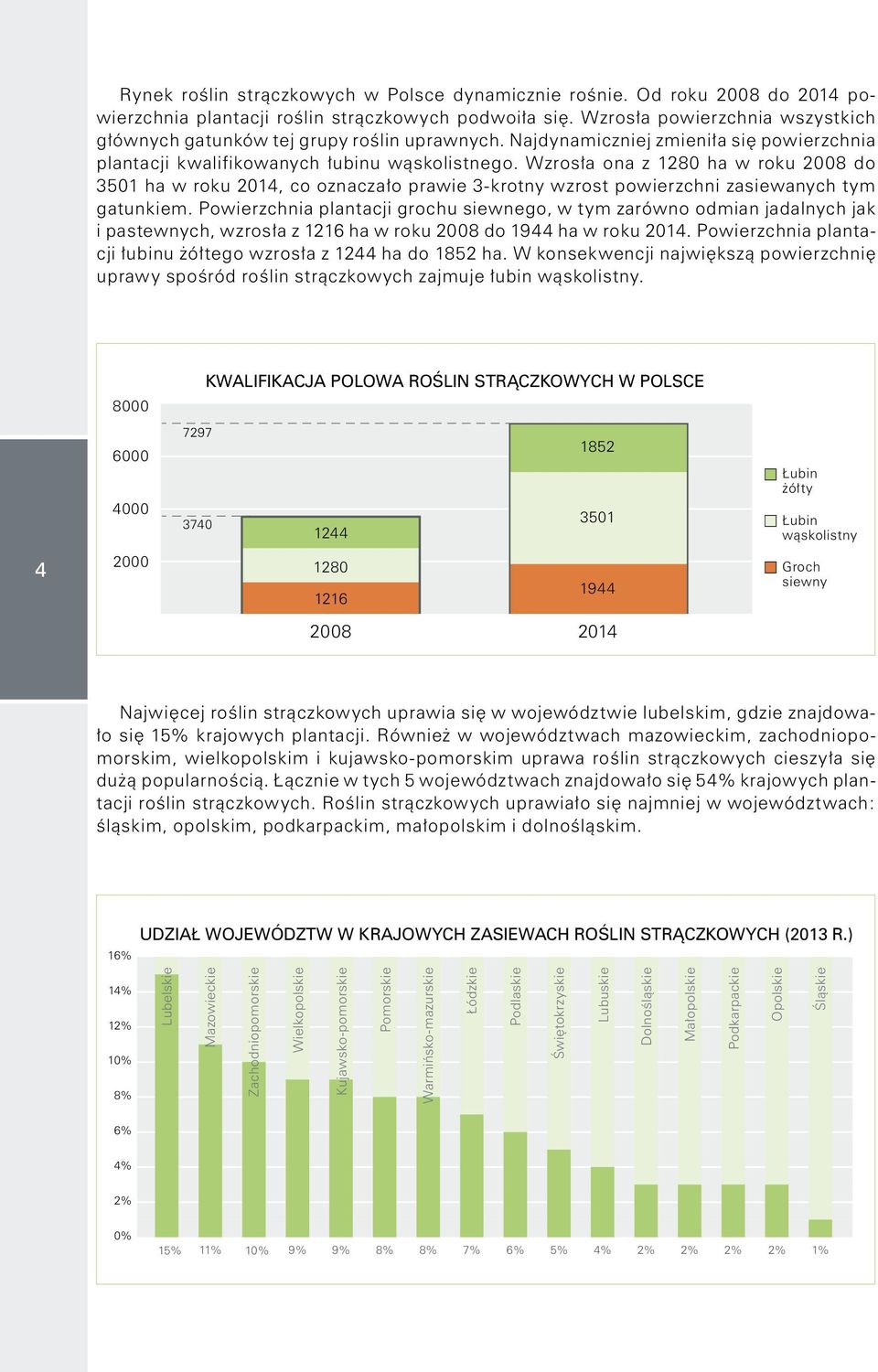 Wzrosła ona z 1280 ha w roku 2008 do 3501 ha w roku 2014, co oznaczało prawie 3-krotny wzrost powierzchni zasiewanych tym gatunkiem.