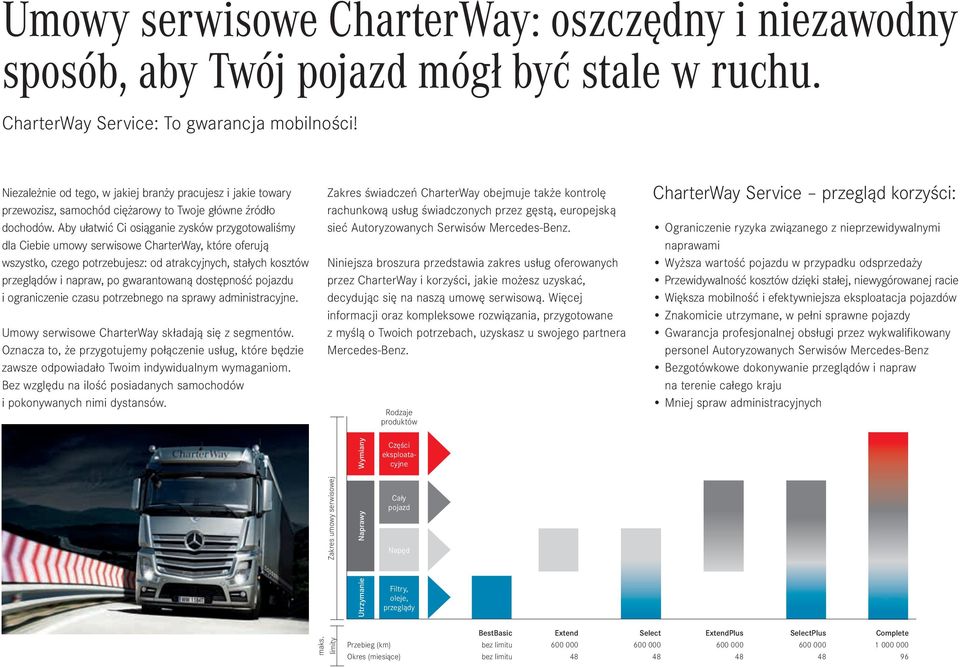 Aby ułatwić Ci osiąganie zysków przygotowaliśmy dla Ciebie umowy serwisowe CharterWay, które oferują wszystko, czego potrzebujesz: od atrakcyjnych, stałych kosztów przeglądów i napraw, po