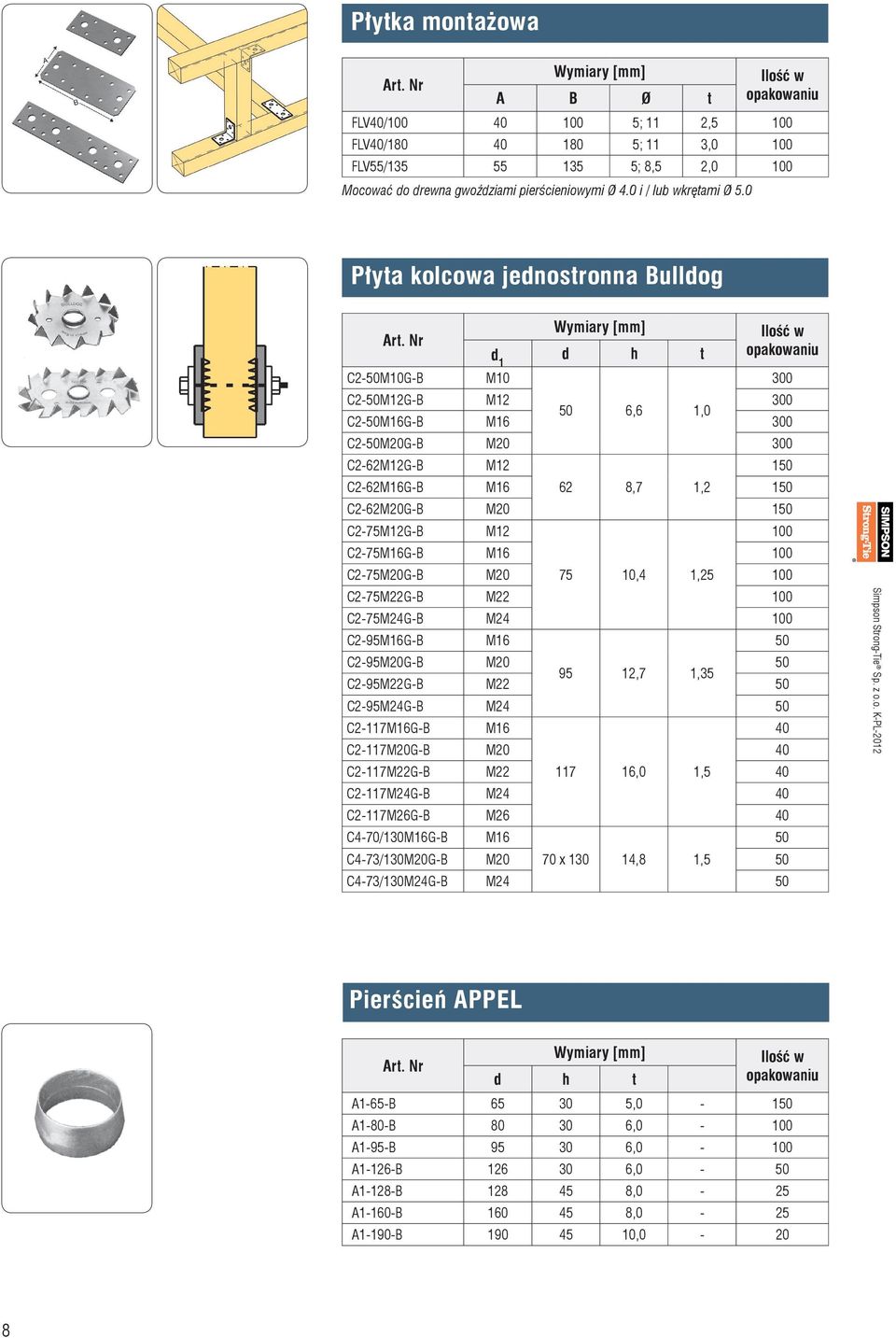 150 C2-75M12G-B M12 C2-75M16G-B M16 100 C2-75M20G-B M20 75 10,4 1,25 100 C2-75M22G-B M22 100 C2-75M24G-B M24 100 C2-95M16G-B M16 C2-95M20G-B M20 50 95 12,7 1,35 C2-95M22G-B M22 50 C2-95M24G-B M24 50