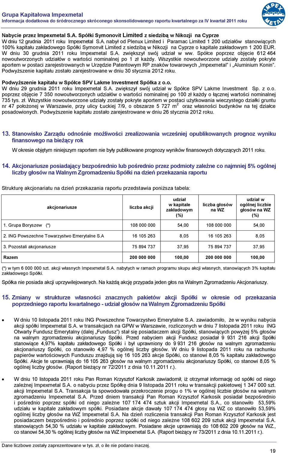 nabył od Plenux Limited i Paramac Limited 1 200 udziałów stanowiących 100% kapitału zakładowego Spółki Symonvit Limited z siedzibą w Nikozji na Cyprze o kapitale zakładowym 1 200 EUR.