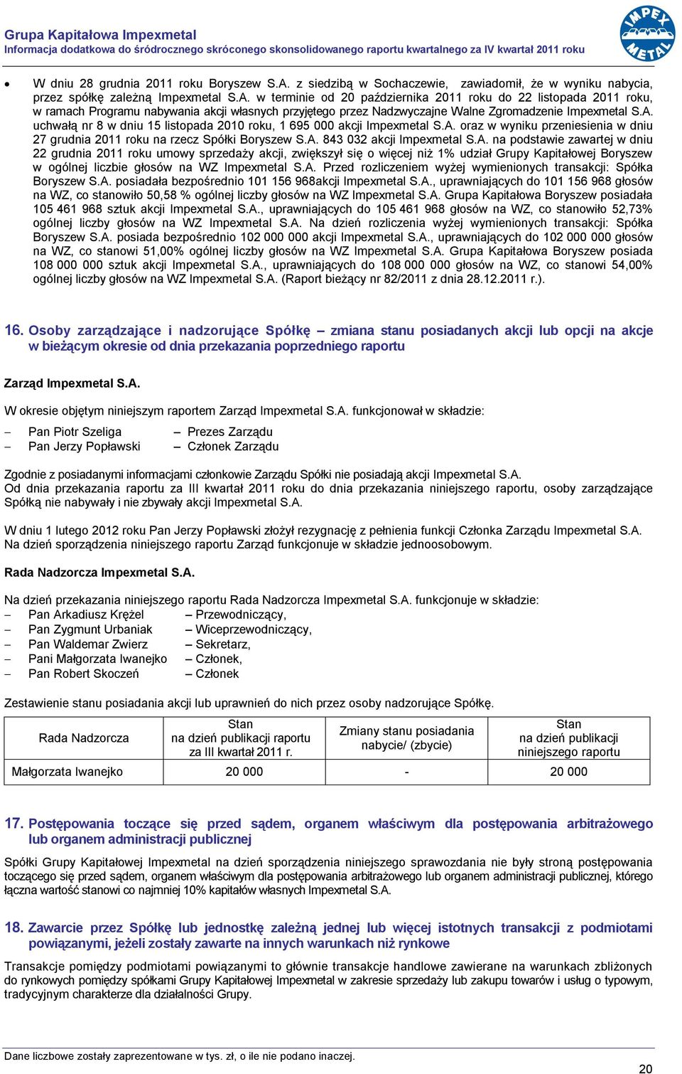 w terminie od 20 października 2011 roku do 22 listopada 2011 roku, w ramach Programu nabywania akcji własnych przyjętego przez Nadzwyczajne Walne Zgromadzenie Impexmetal S.A.