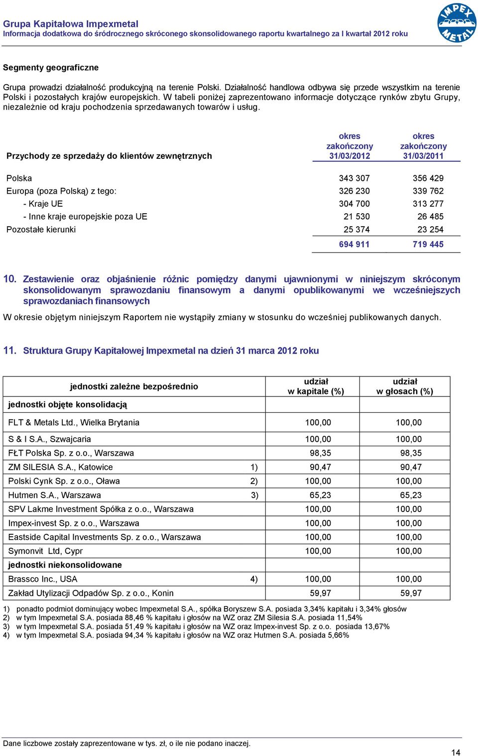 W tabeli poniżej zaprezentowano informacje dotyczące rynków zbytu Grupy, niezależnie od kraju pochodzenia sprzedawanych towarów i usług.