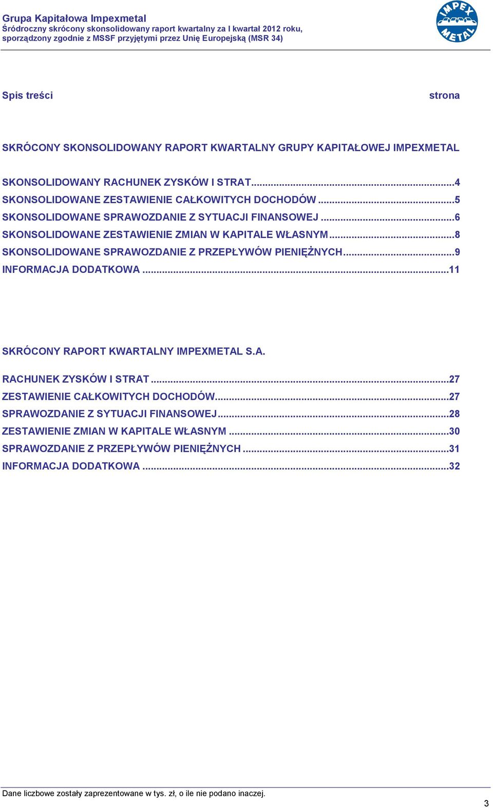 .. 6 SKONSOLIDOWANE ZESTAWIENIE ZMIAN W KAPITALE WŁASNYM... 8 SKONSOLIDOWANE SPRAWOZDANIE Z PRZEPŁYWÓW PIENIĘŻNYCH... 9 INFORMACJA DODATKOWA...11 SKRÓCONY RAPORT KWARTALNY IMPEXMETAL S.A. RACHUNEK ZYSKÓW I STRAT.