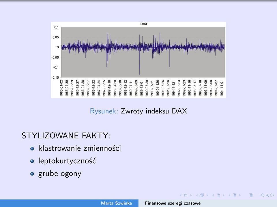 klastrowanie zmienności