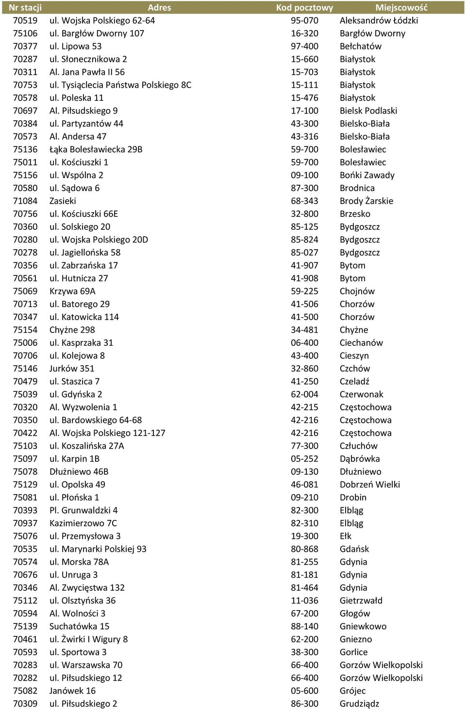 Partyzantów 44 43-300 Bielsko-Biała 70573 Al. Andersa 47 43-316 Bielsko-Biała 75136 Łąka Bolesławiecka 29B 59-700 Bolesławiec 75011 ul. Kościuszki 1 59-700 Bolesławiec 75156 ul.