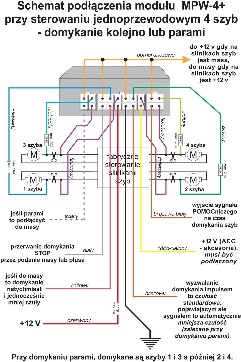 20A jeœli parami to pod³¹czyæ do masy szary br¹zowo-bia³y wyjœcie sygna³u POMOCniczego na czas domykania szyb przerwanie domykania bia³y STOP przez podanie masy lub plusa ó³to-zielony +12 V (ACC -