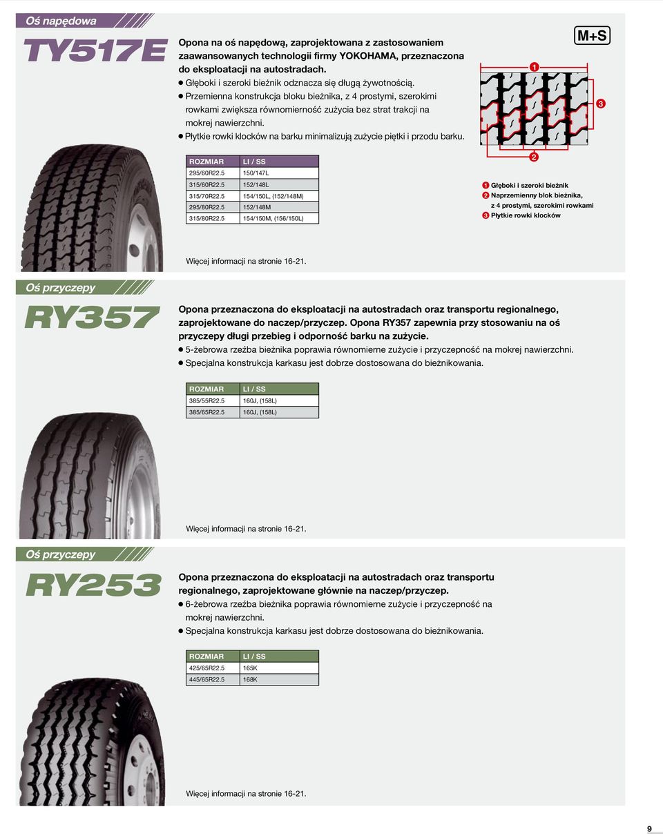 Płytkie rowki klocków na barku minimalizują zużycie piętki i przodu barku. 1 3 LI / 2 295/60R22.5 150/147L 315/60R22.5 152/148L 315/70R22.5 295/80R22.5 152/148M 315/80R22.