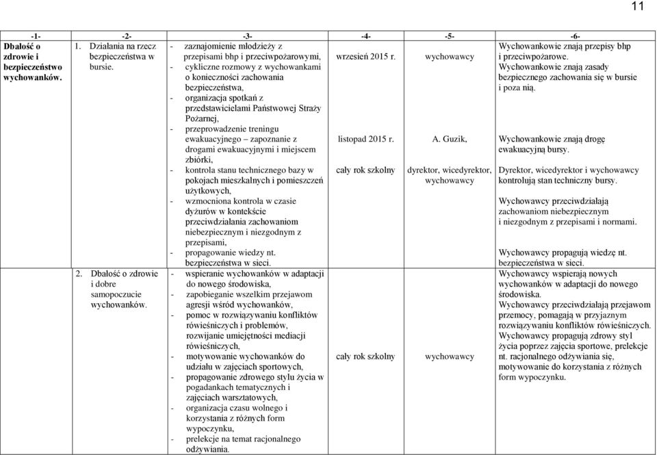 Straży Pożarnej, - przeprowadzenie treningu ewakuacyjnego zapoznanie z drogami ewakuacyjnymi i miejscem zbiórki, - kontrola stanu technicznego bazy w pokojach mieszkalnych i pomieszczeń użytkowych, -