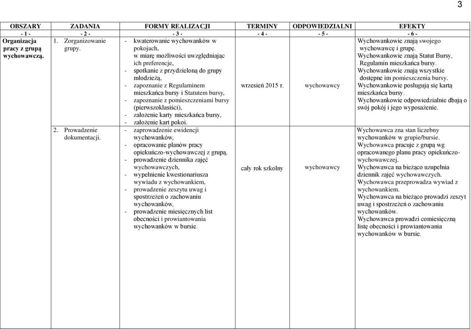 PLAN PRACY OPIEKUŃCZO WYCHOWAWCZEJ BURSY SZKOLNEJ - PDF Free Download