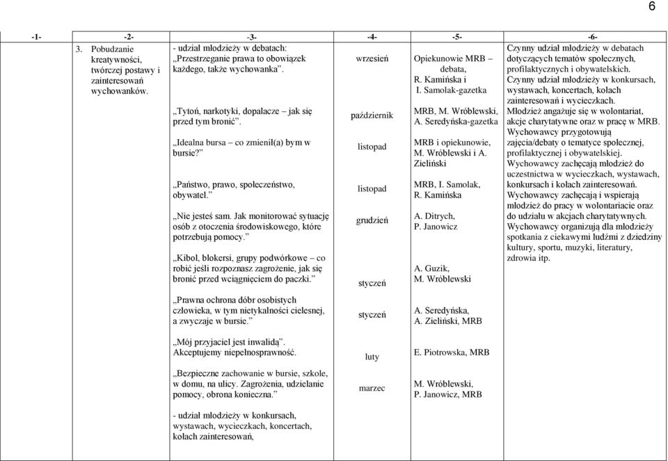 Państwo, prawo, społeczeństwo, obywatel. Nie jesteś sam. Jak monitorować sytuację osób z otoczenia środowiskowego, które potrzebują pomocy.