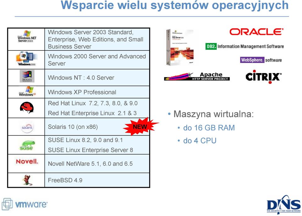 0 Server Windows XP Professional Red Hat Linux 7.2, 7.3, 8.0, & 9.0 Red Hat Enterprise Linux 2.