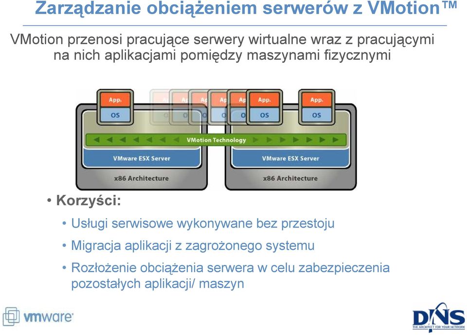 Korzyści: Usługi serwisowe wykonywane bez przestoju Migracja aplikacji z