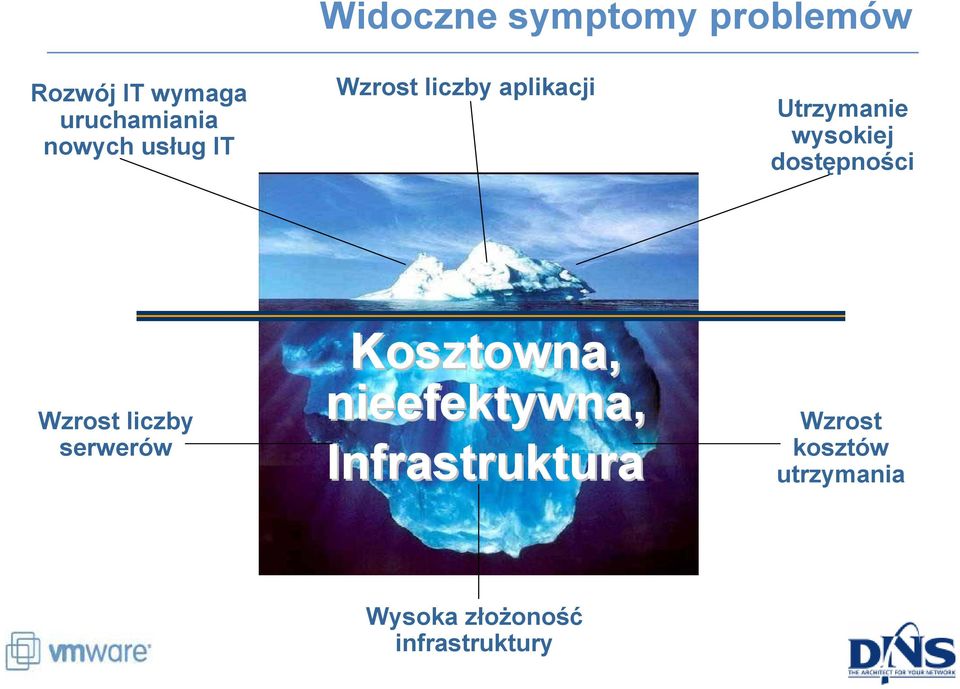 dostępności Wzrost liczby serwerów Kosztowna, nieefektywna,