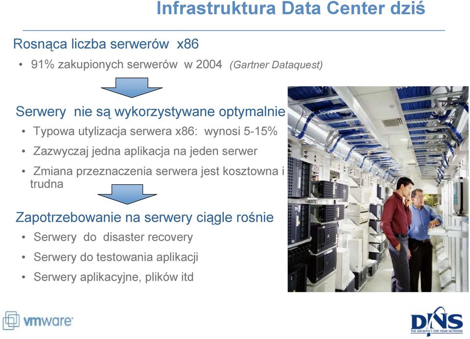 jedna aplikacja na jeden serwer Zmiana przeznaczenia serwera jest kosztowna i trudna Zapotrzebowanie na