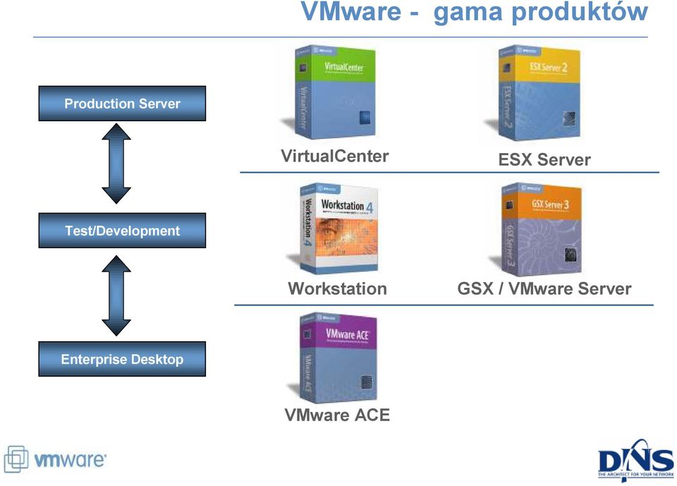 Test/Development Workstation GSX /