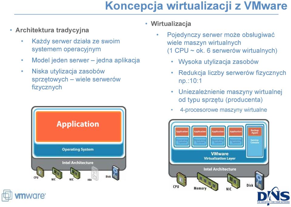 moŝe obsługiwać wiele maszyn wirtualnych (1 CPU ~ ok.