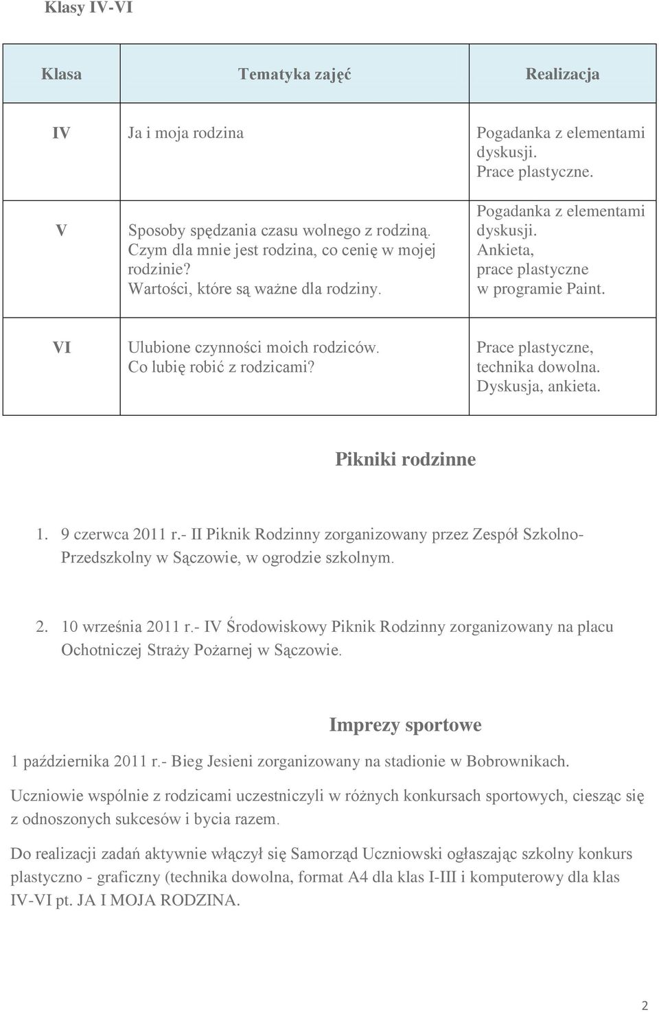 V Ulubione czynności moich rodziców. Co lubię robić z rodzicami? Prace plastyczne, technika dowolna. Dyskusja, ankieta. Pikniki rodzinne 1. 9 czerwca 2011 r.