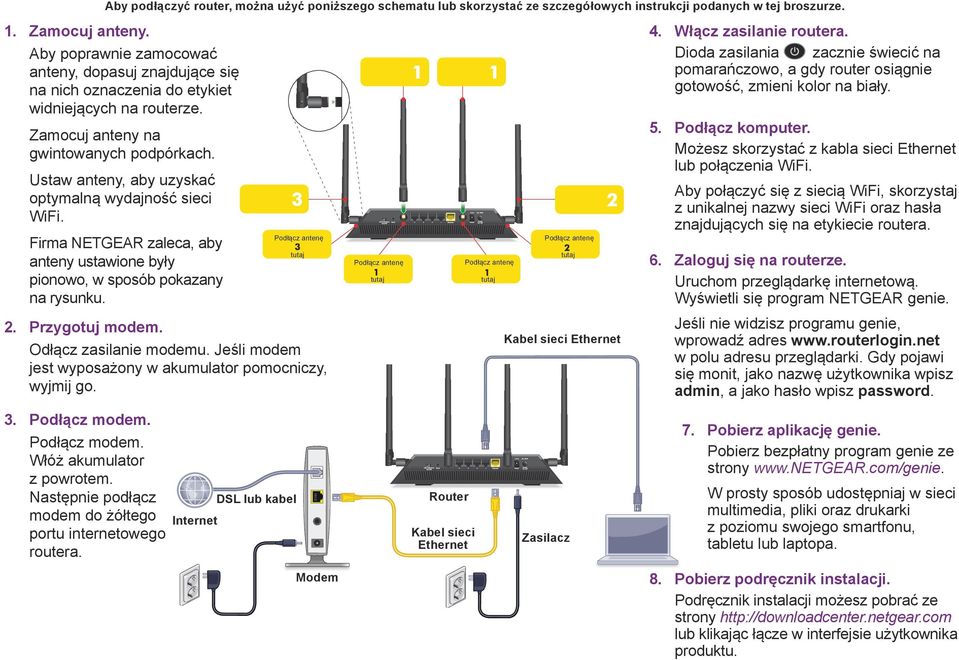 Jeśli modem jest wyposażony w akumulator pomocniczy, wyjmij go. 3. Podłącz modem. Podłącz modem. Włóż akumulator z powrotem. Następnie podłącz modem do żółtego portu internetowego routera.