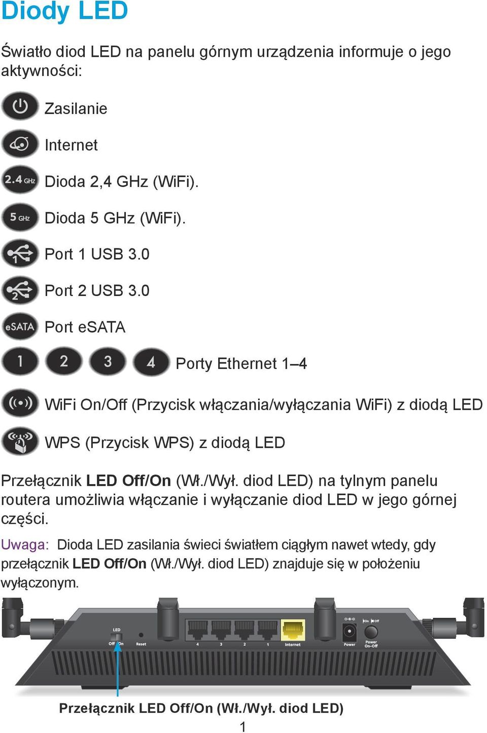 0 Port esata Porty Ethernet 1 4 WiFi On/Off (Przycisk włączania/wyłączania WiFi) z diodą LED WPS (Przycisk WPS) z diodą LED Przełącznik LED Off/On (Wł./Wył.