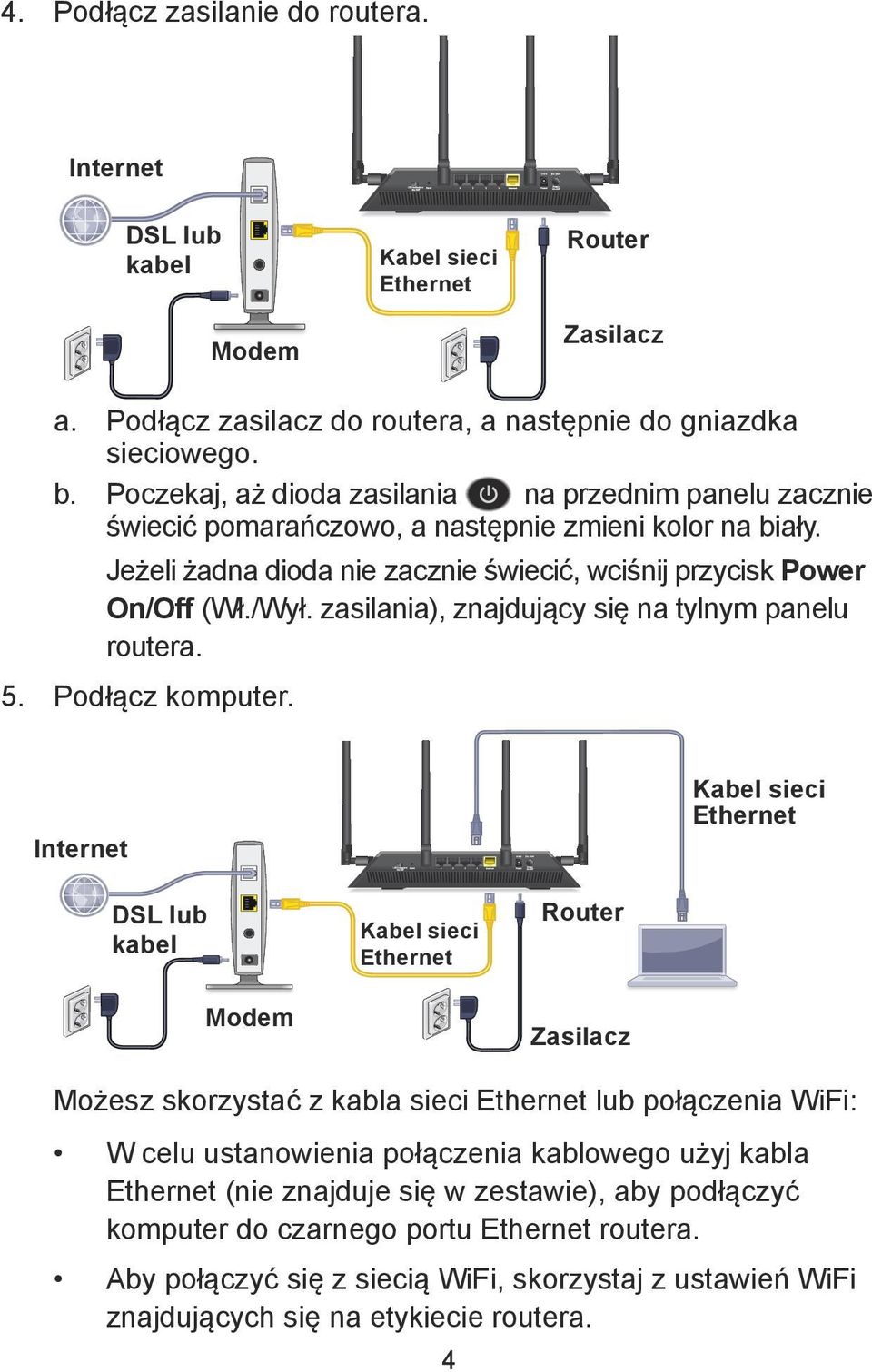 zasilania), znajdujący się na tylnym panelu routera. 5. Podłącz komputer.