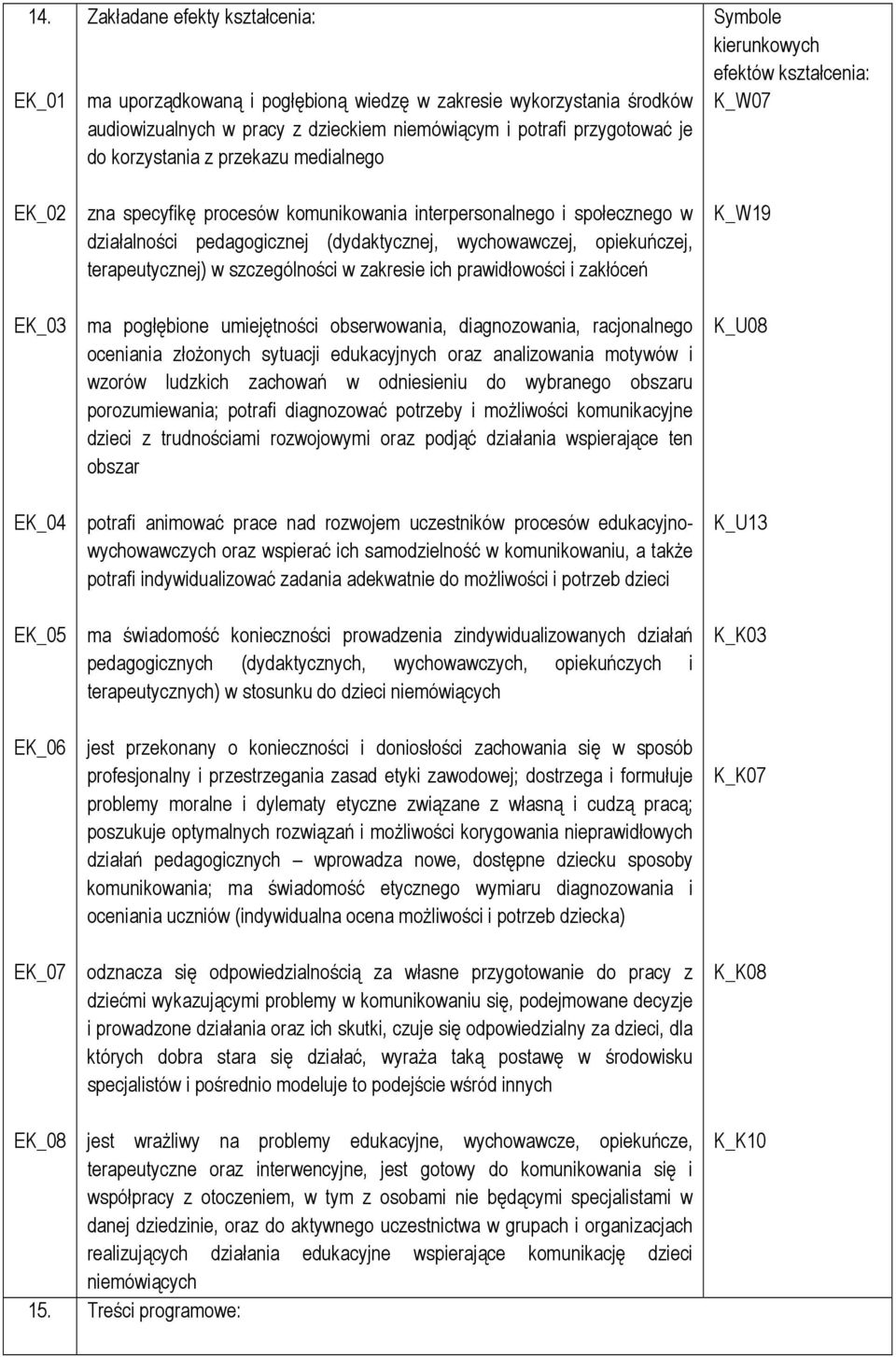 terapeutycznej) w szczególności w zakresie ich prawidłowości i zakłóceń ma pogłębione umiejętności obserwowania, diagnozowania, racjonalnego oceniania złożonych sytuacji edukacyjnych oraz