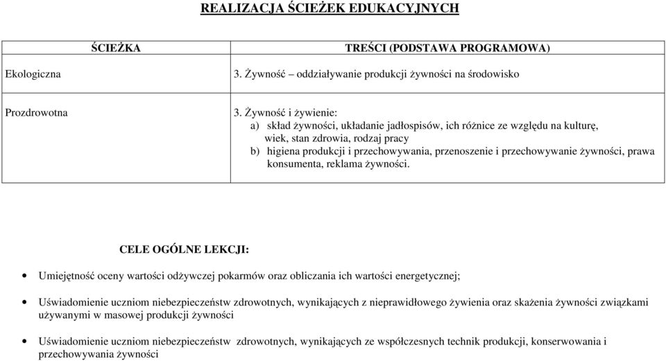 żywności, prawa konsumenta, reklama żywności.