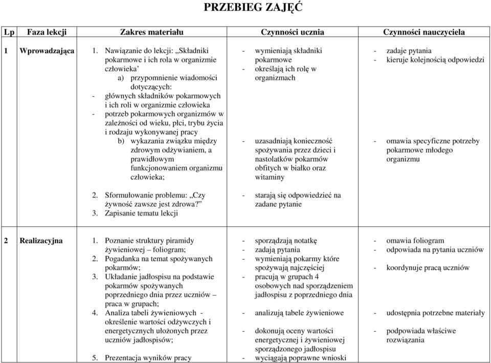 pokarmowych organizmów w zależności od wieku, płci, trybu życia i rodzaju wykonywanej pracy b) wykazania związku między zdrowym odżywianiem, a prawidłowym funkcjonowaniem organizmu człowieka; 2.