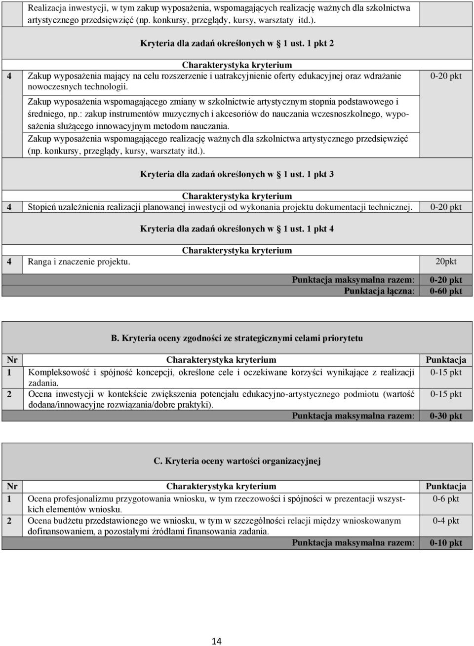 Zakup wyposażenia wspomagającego zmiany w szkolnictwie artystycznym stopnia podstawowego i średniego, np.