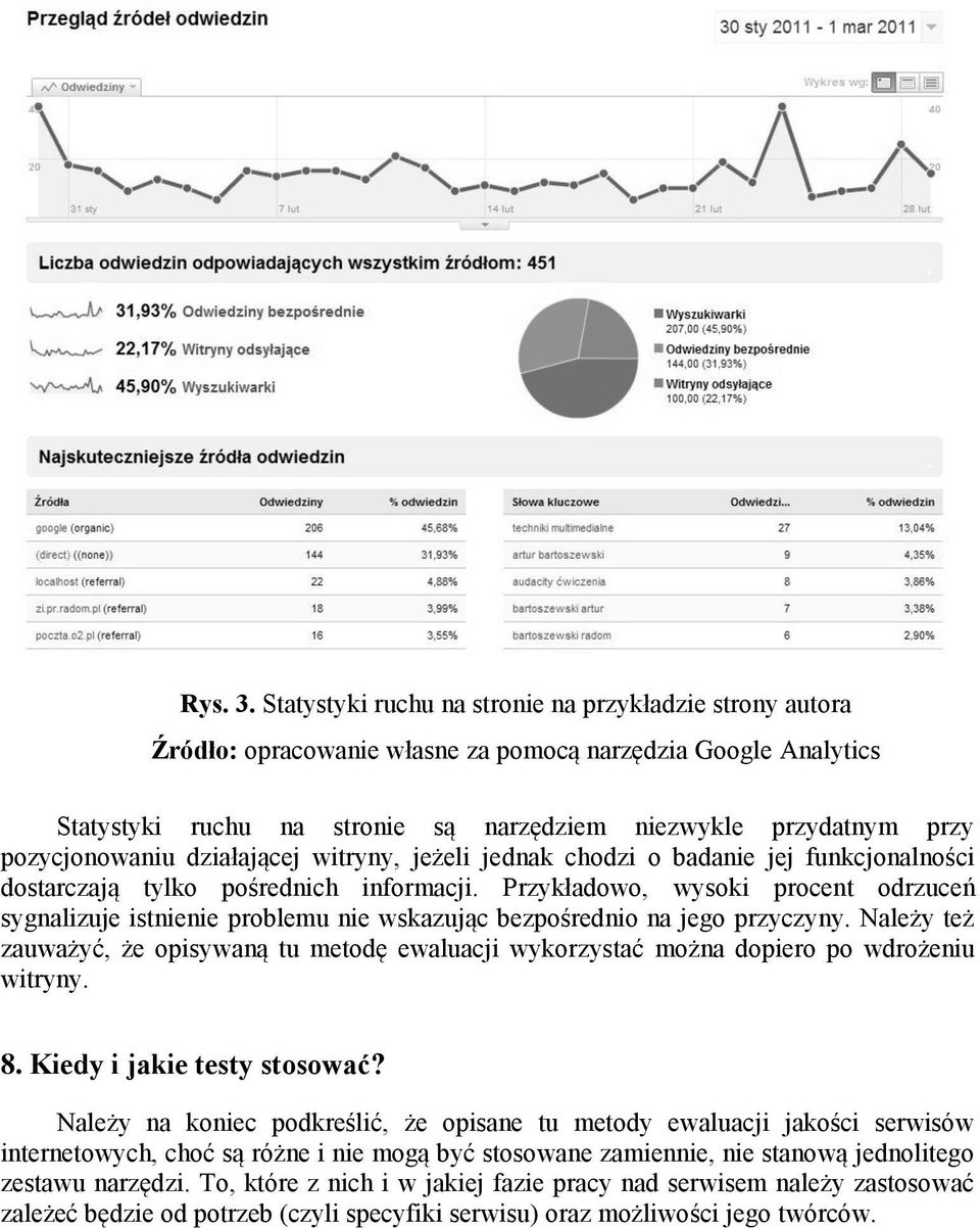 pozycjonowaniu działającej witryny, jeżeli jednak chodzi o badanie jej funkcjonalności dostarczają tylko pośrednich informacji.