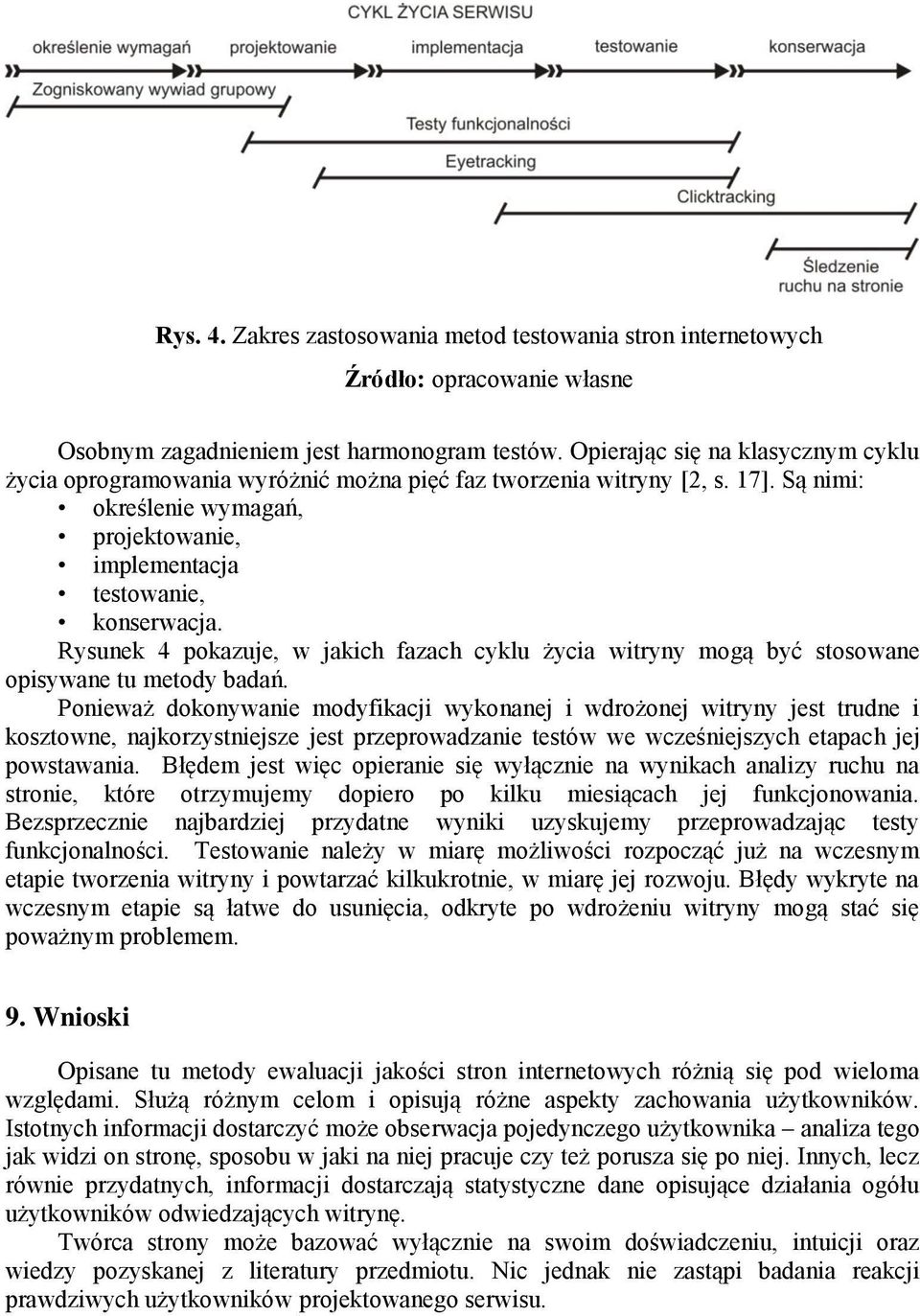 Rysunek 4 pokazuje, w jakich fazach cyklu życia witryny mogą być stosowane opisywane tu metody badań.