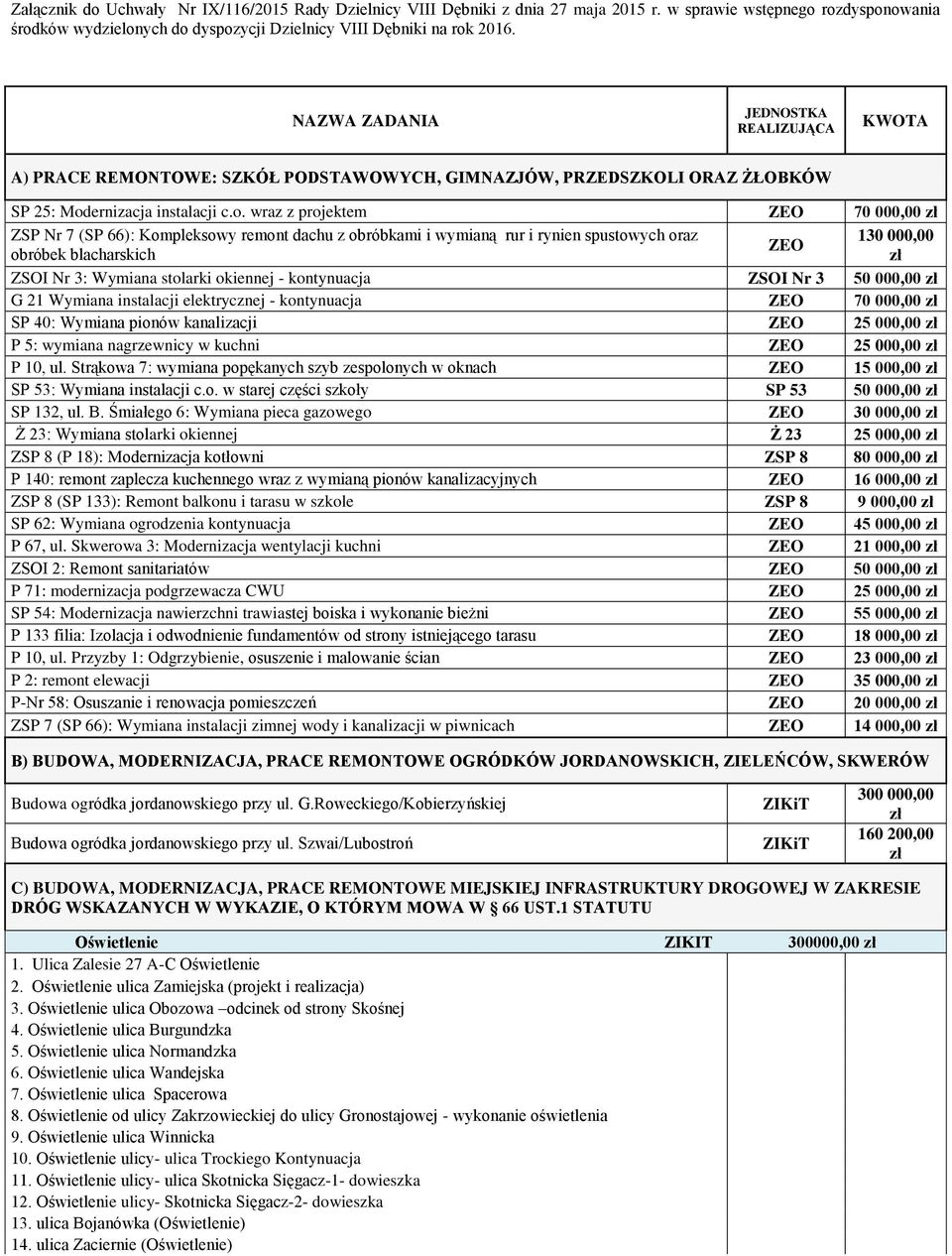 ernizacja instalacji c.o.