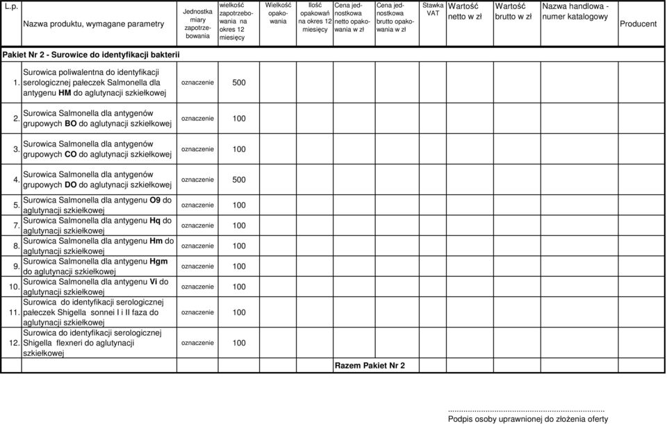 grupowych CO do aglutycji Surowica Salmonella dla antygenów grupowych DO do aglutycji Surowica Salmonella dla antygenu O9 do 5. aglutycji Surowica Salmonella dla antygenu Hq do 7.