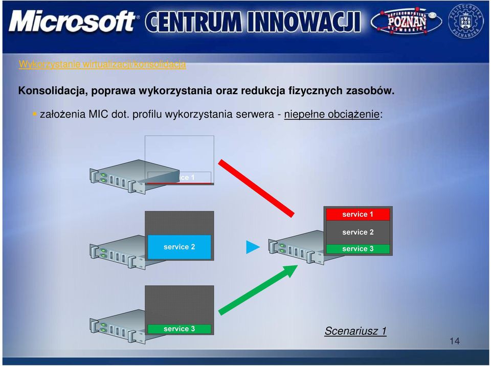 fizycznych zasobów. założenia MIC dot.