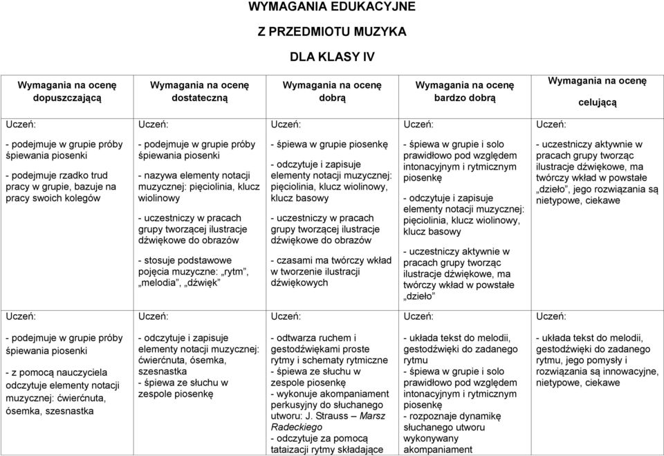 muzycznej: pięciolinia, klucz wiolinowy - uczestniczy w pracach grupy tworzącej ilustracje dźwiękowe do obrazów - stosuje podstawowe pojęcia muzyczne: rytm, melodia, dźwięk - śpiewa w grupie -