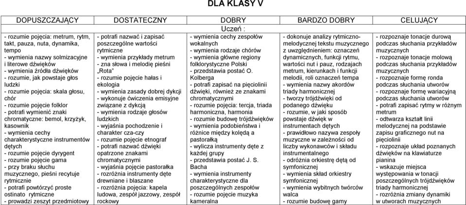 cechy charakterystyczne instrumentów dętych - rozumie pojęcie dyrygent - rozumie pojęcie gama - przy braku słuchu muzycznego, pieśni recytuje rytmicznie - potrafi powtórzyć proste ostinato rytmiczne