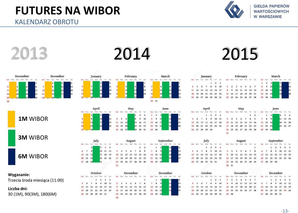 Wygasanie: Trzecia środa miesiąca