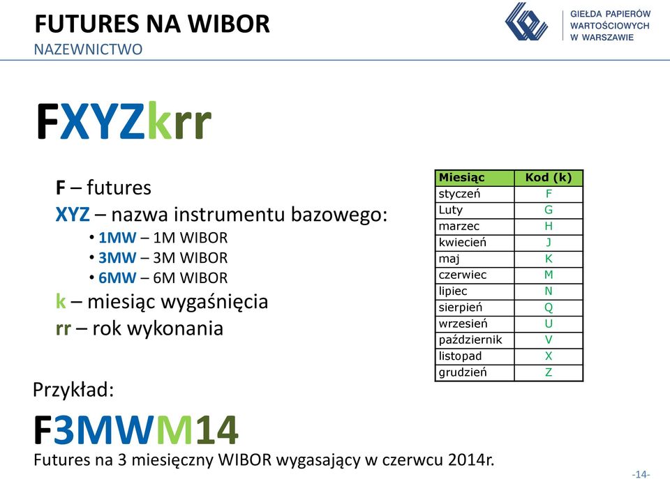 kwiecień maj czerwiec lipiec sierpień wrzesień październik listopad grudzień Przykład: