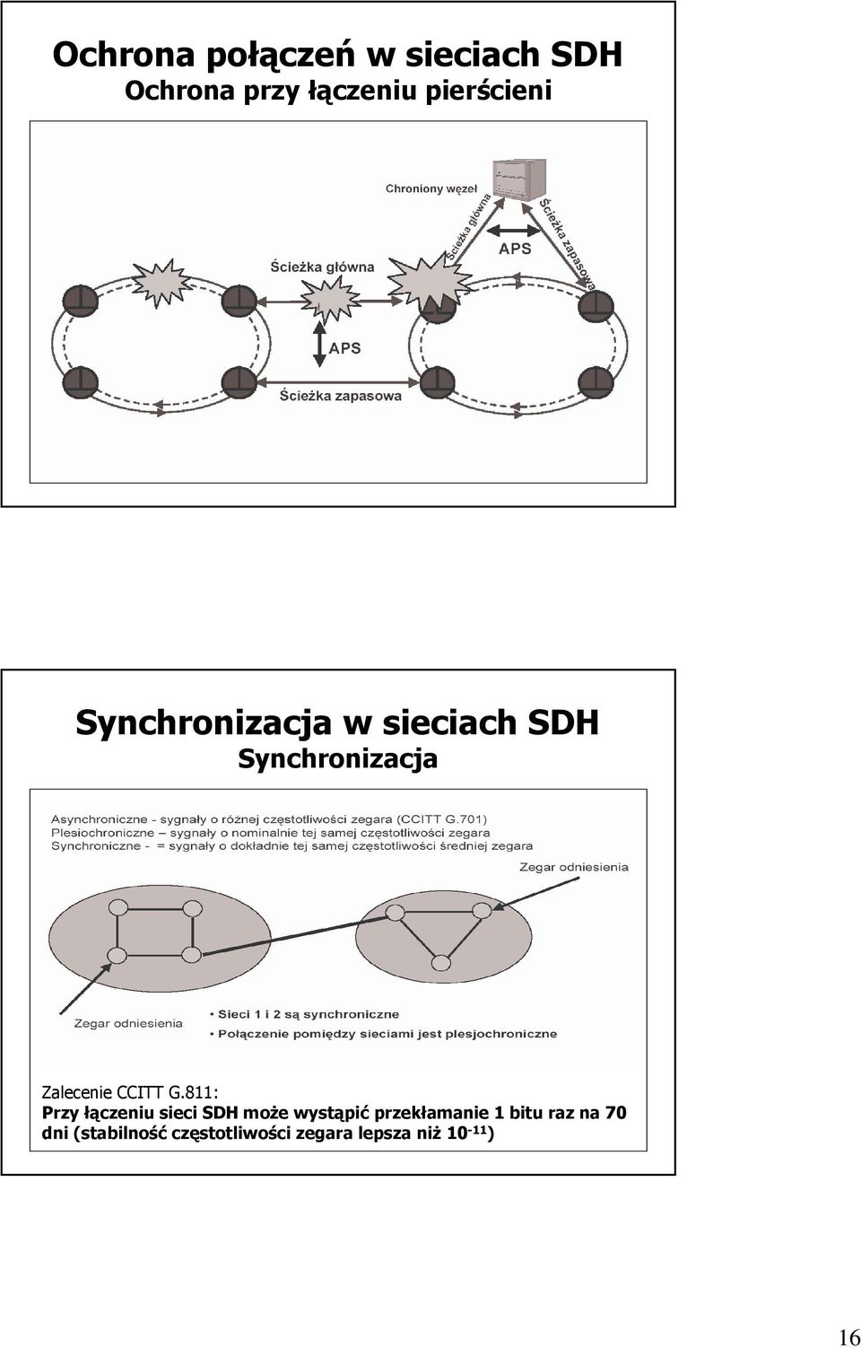 811: Przy łączeniu sieci SDH moŝe wystąpić przekłamanie 1 bitu