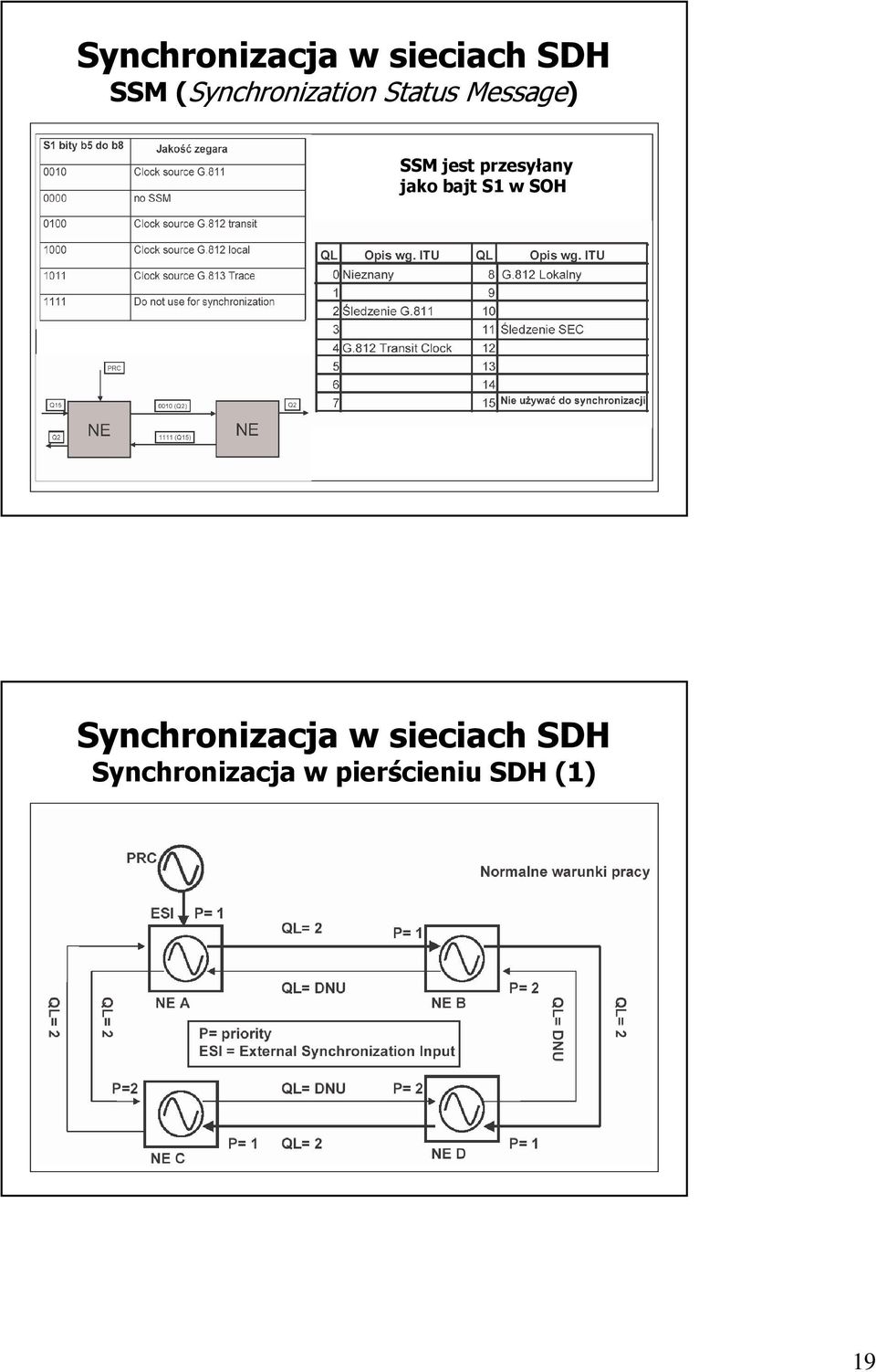 przesyłany jako bajt S1 w SOH