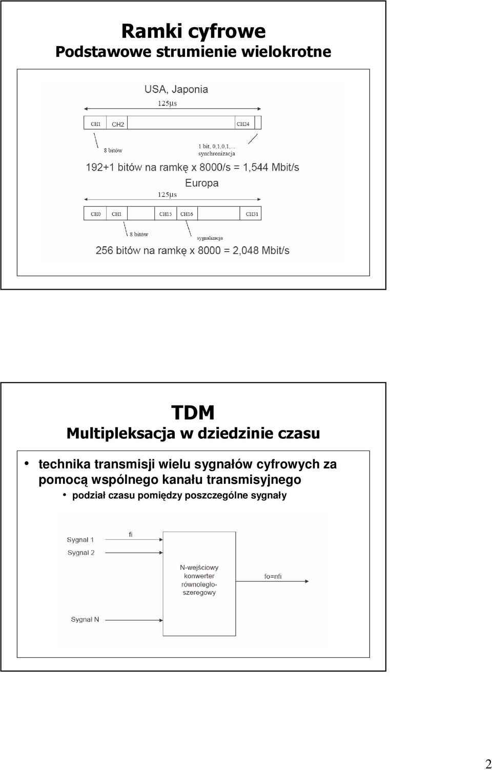 wielu sygnałów cyfrowych za pomocą wspólnego kanału