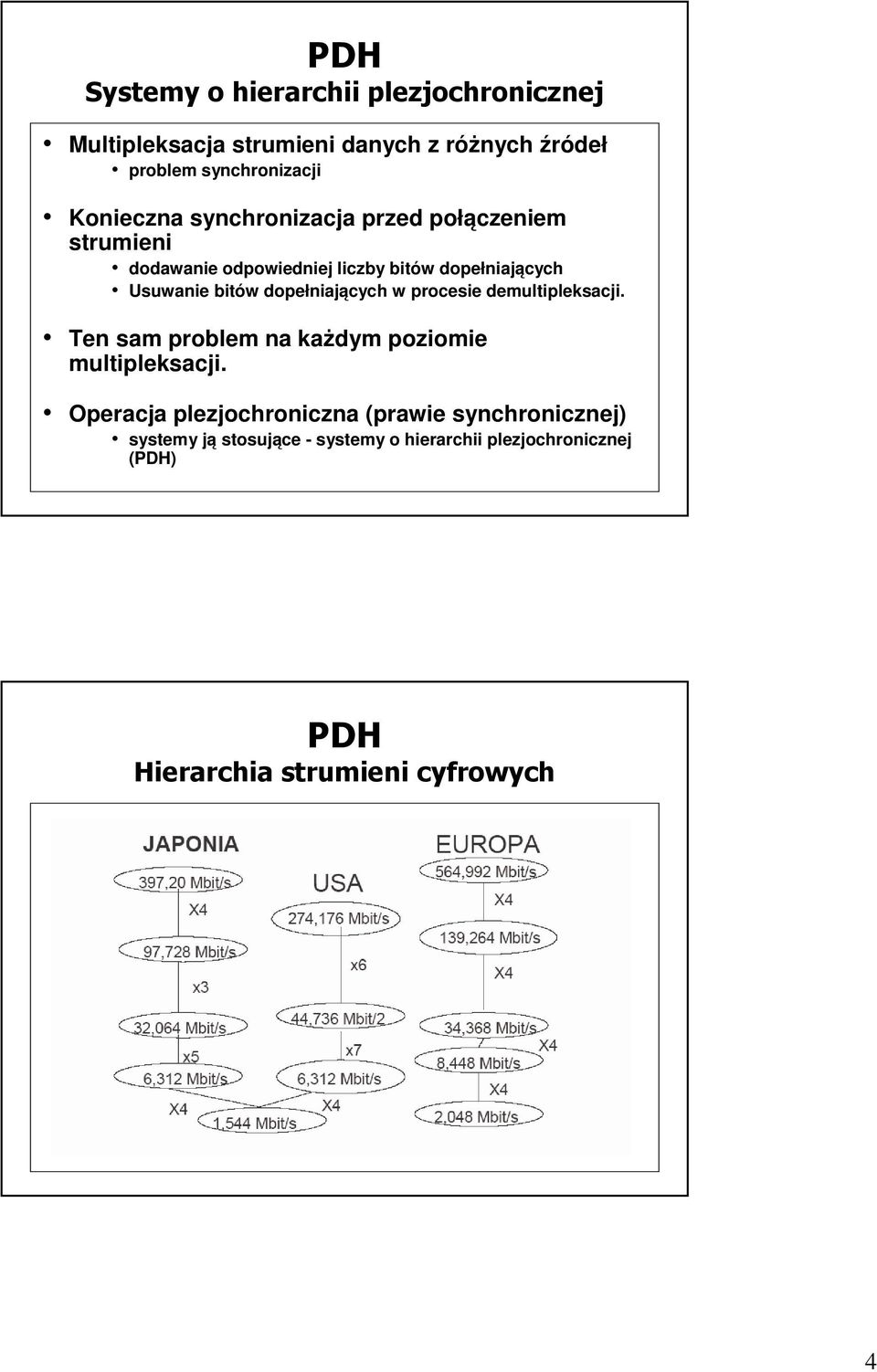 dopełniających w procesie demultipleksacji. Ten sam problem na każdym poziomie multipleksacji.