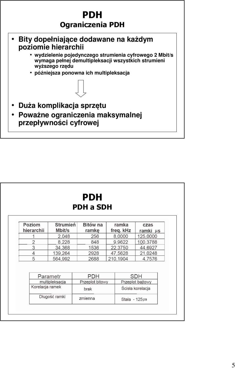 demultipleksacji wszystkich strumieni wyższego rzędu późniejsza ponowna ich