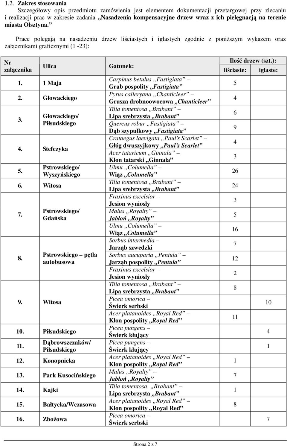 1 Maja Carpinus betulus Fastigiata Grab pospolity Fastigiata 2. Głowackiego Pyrus calleryana Chanticleer Grusza drobnoowocowa Chanticleer 3.