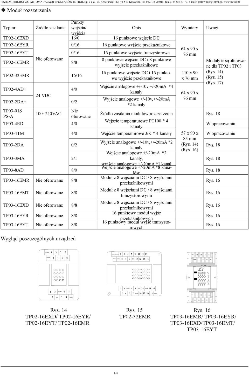 i TP03 Type No.