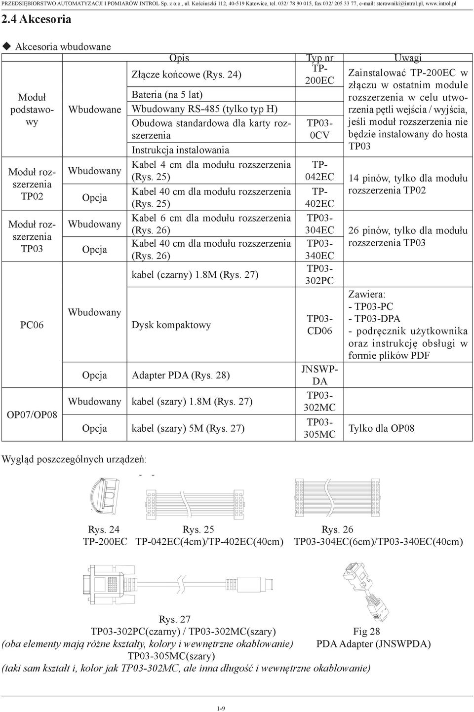 4 dla modułu rozszerzenia Wbudowany Accessory list (Rys. 25) Built-in accessory 2.4 Accessory Kabel list 40 cm dla modułu rozszerzenia Opcja Built-in (Rys.