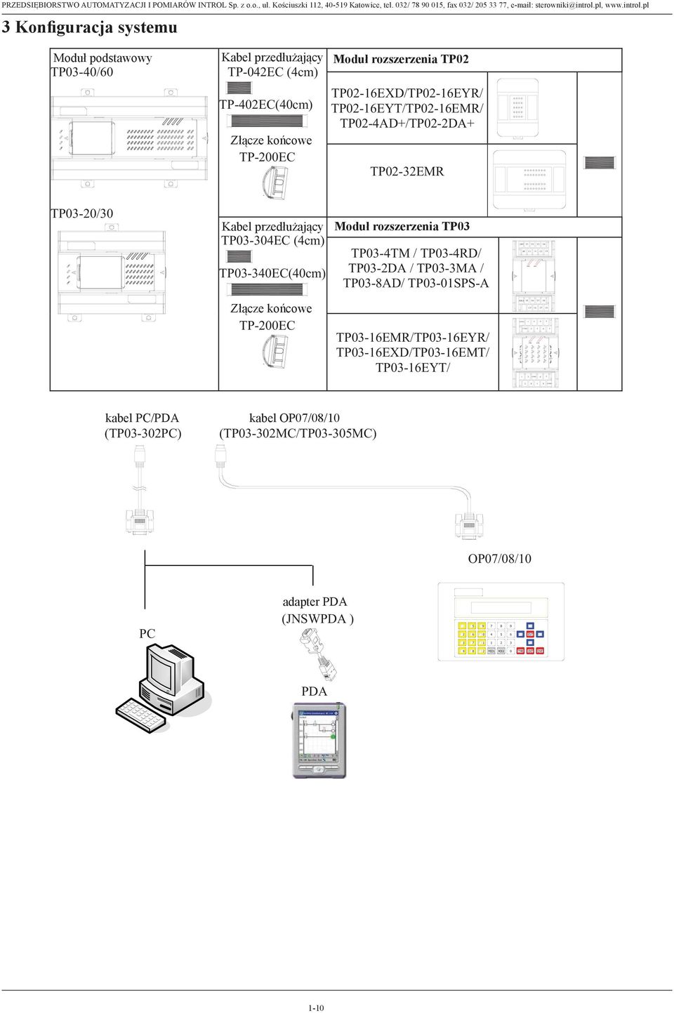 pl, www.introl.