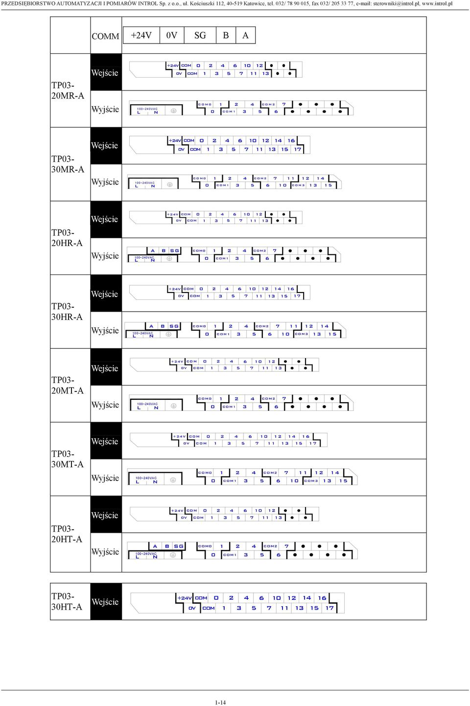 pl COM COMM M +24V 0V SG B A TP03-20MR-A Wejście Input Wyjście Output +24V COM 0 2 4 6 10 12 0V COM 1 3 5 7 11 13 COM0 1 2 4 100~240VAC N 0 COM1 3 COM2 5 6 7 TP03-30MR-A Wejście Input Wyjście Output